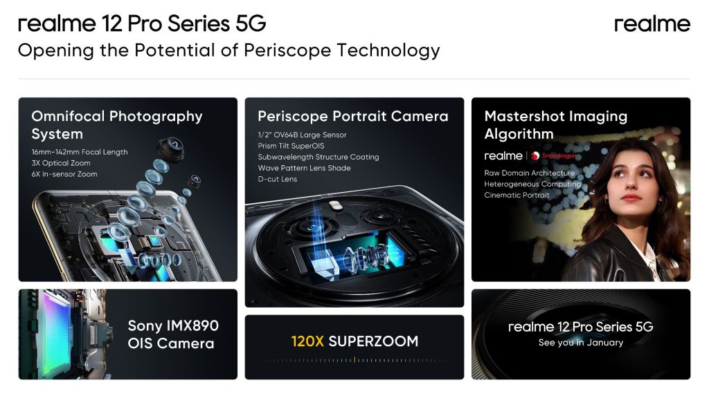 Realme 12 Pro Series 5G Camera Features: