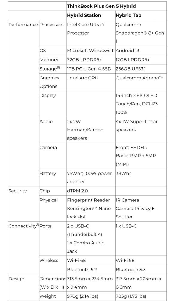 Lenovo ThinkBook Plus Gen 5 Hybrid Specifications