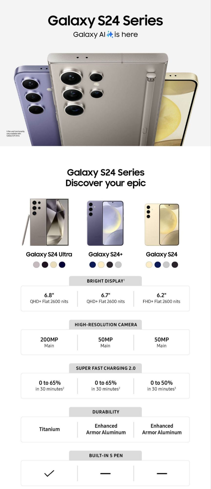 Samsung Galaxy S24 series promotional materials