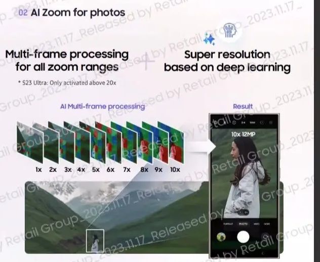 Samsung Galaxy S24 Ultra camera revolution