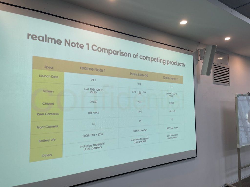 Realme Note 1 specifications